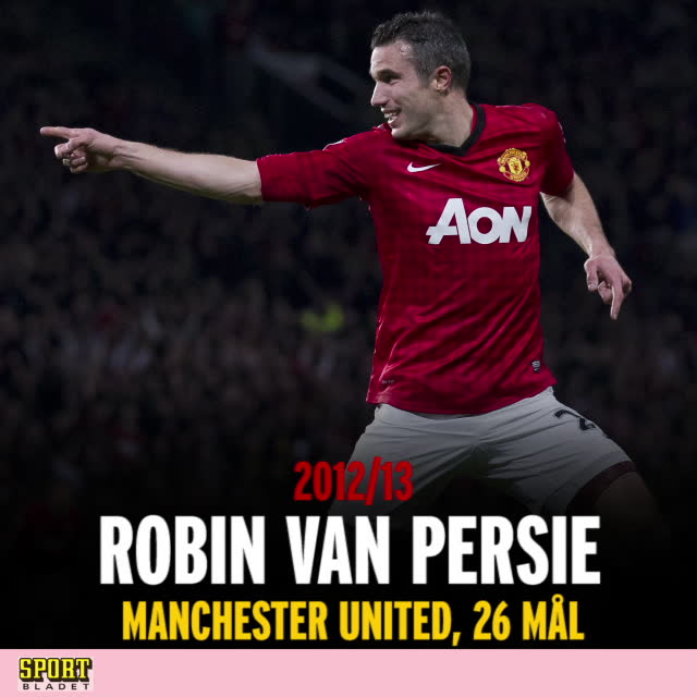 Premier Leagues skyttekungar senaste fem åren