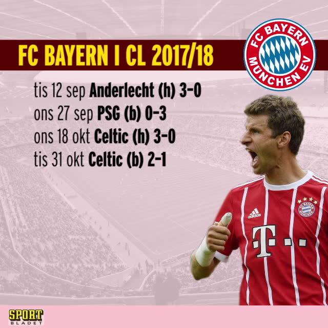 Så spelar Bayern i Champions League