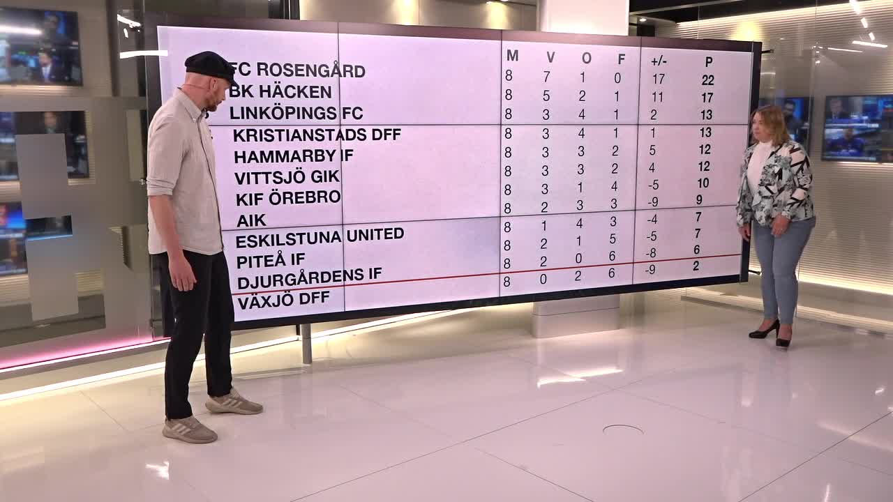 Segertåget: ”Mycket festligare fotboll”