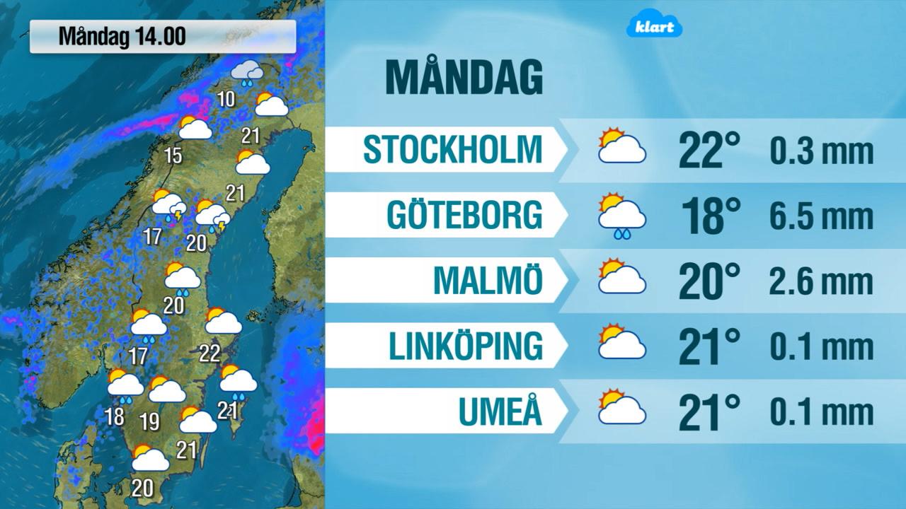 Lite svalare i hela landet - men det finns hopp för högsommarvärme