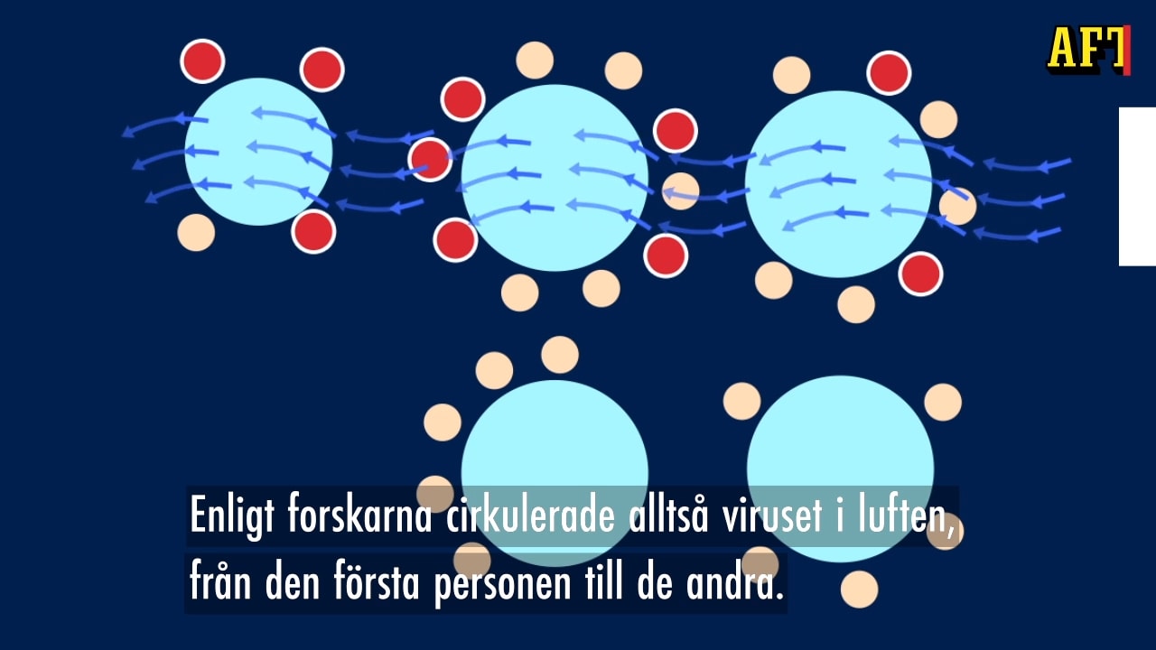 Så sprids covid-19 inomhus jämfört med utomhus