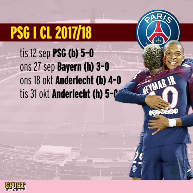 Så spelar PSG i Champions League