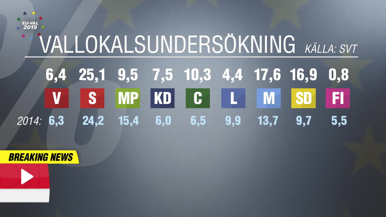 Sverigedemokraternas reaktion på ökningen i EU-valet
