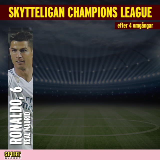 Skytteligatoppen i Champions League