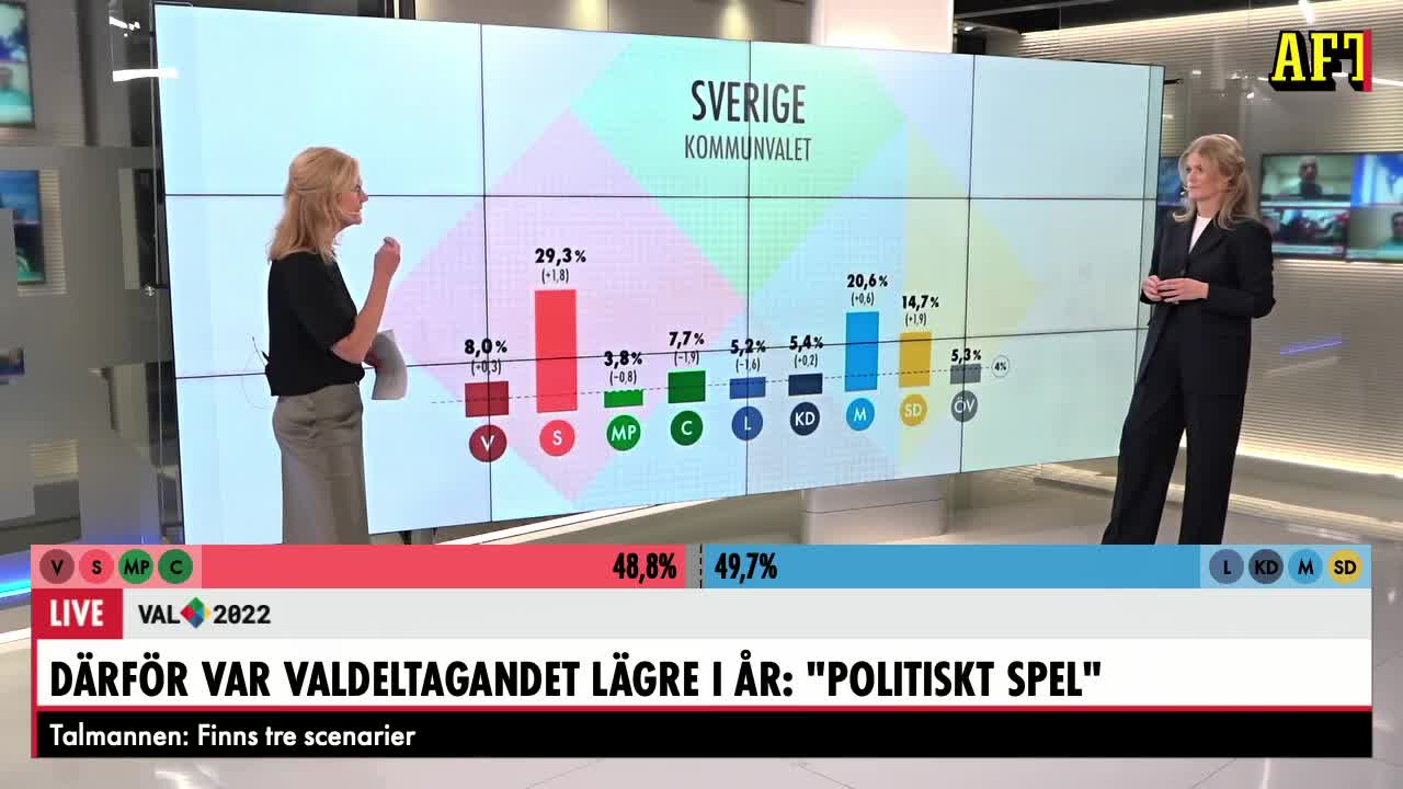 Därför blev SD näst största parti