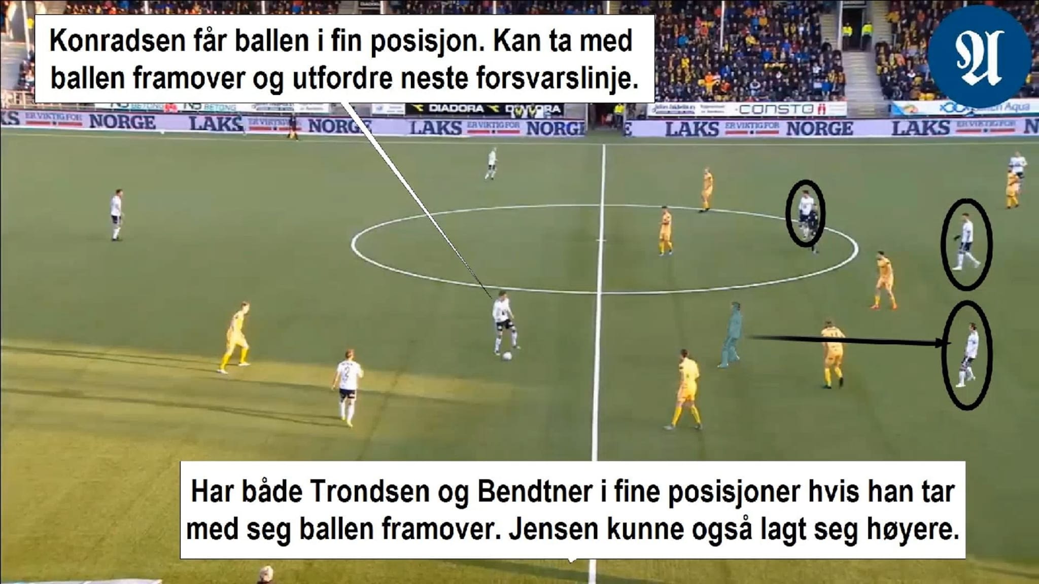 Analysen Bodø-kampen
