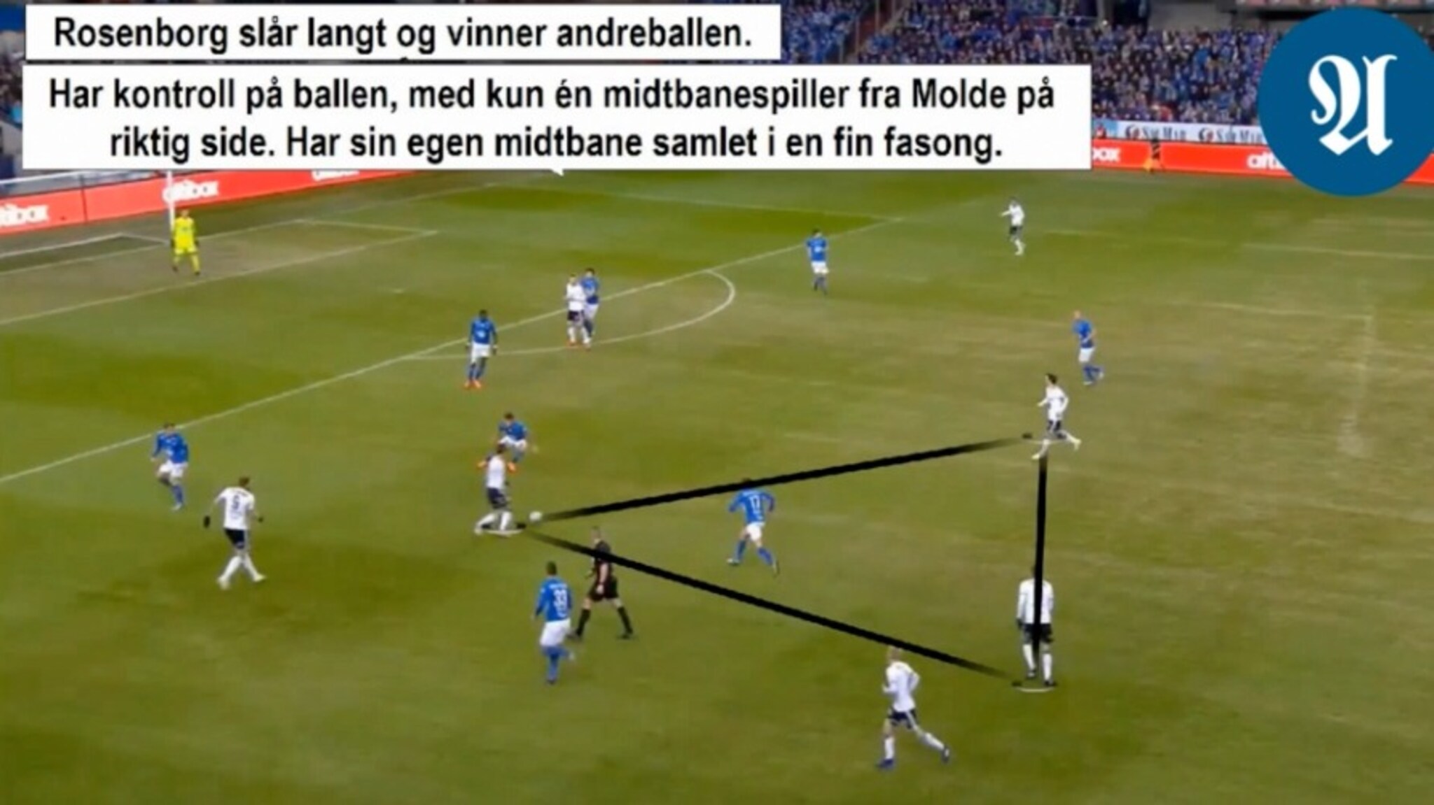 Analysen RBK-Molde