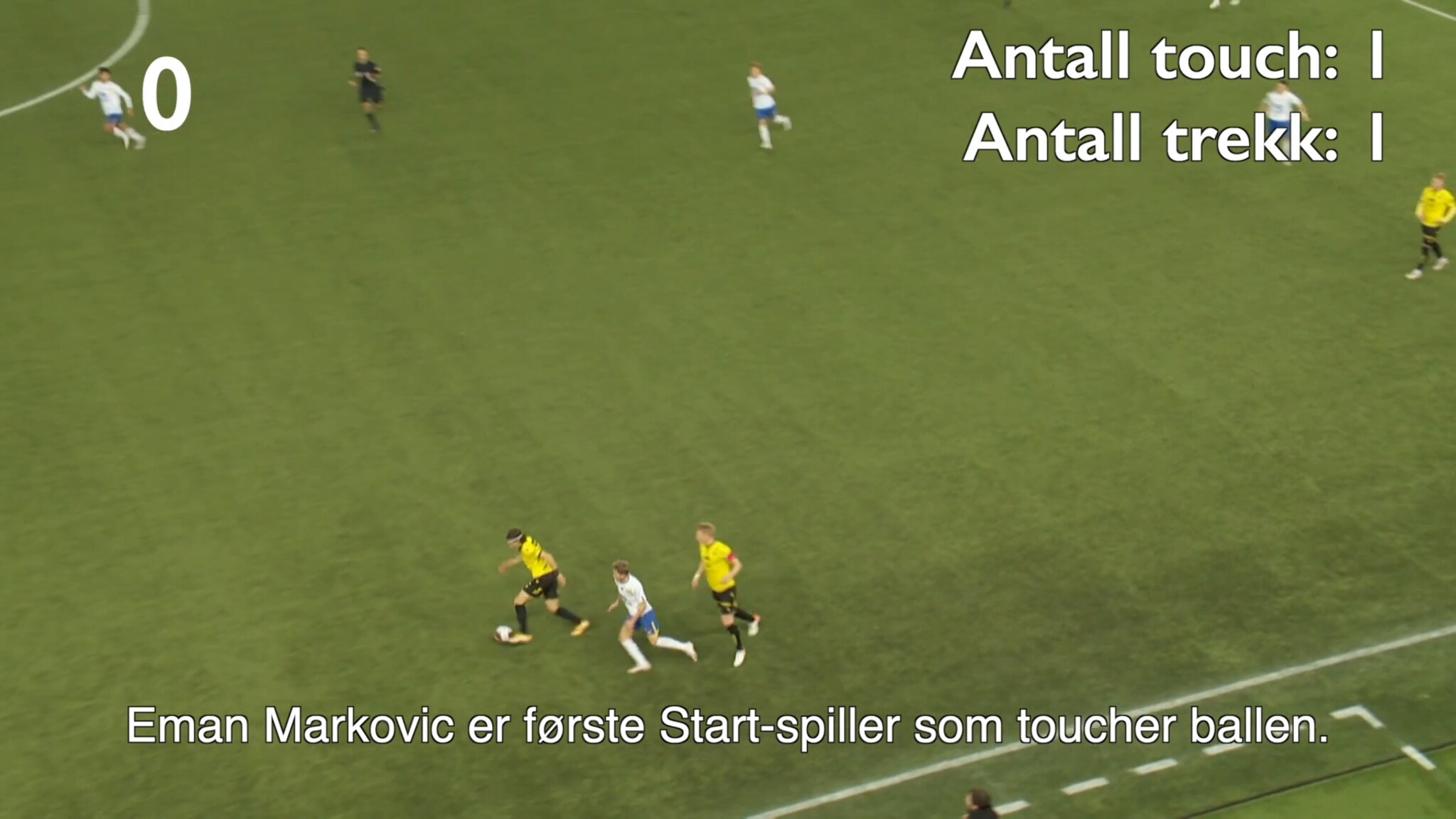 Her vinner Start ballen. 95 sekunder og 27 trekk senere blir det scoring