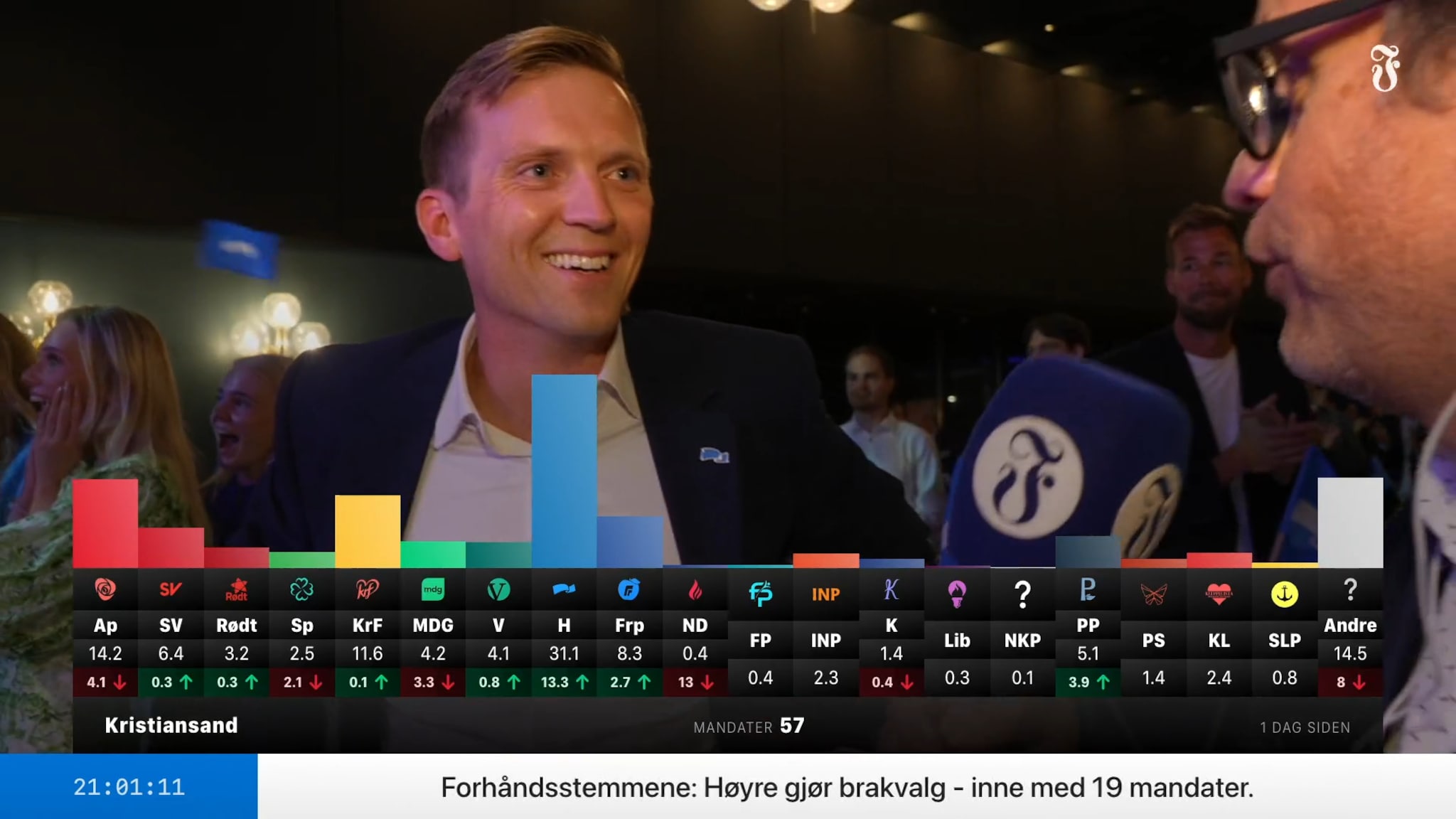 Nå forhandles det om makt. Få siste nytt her.